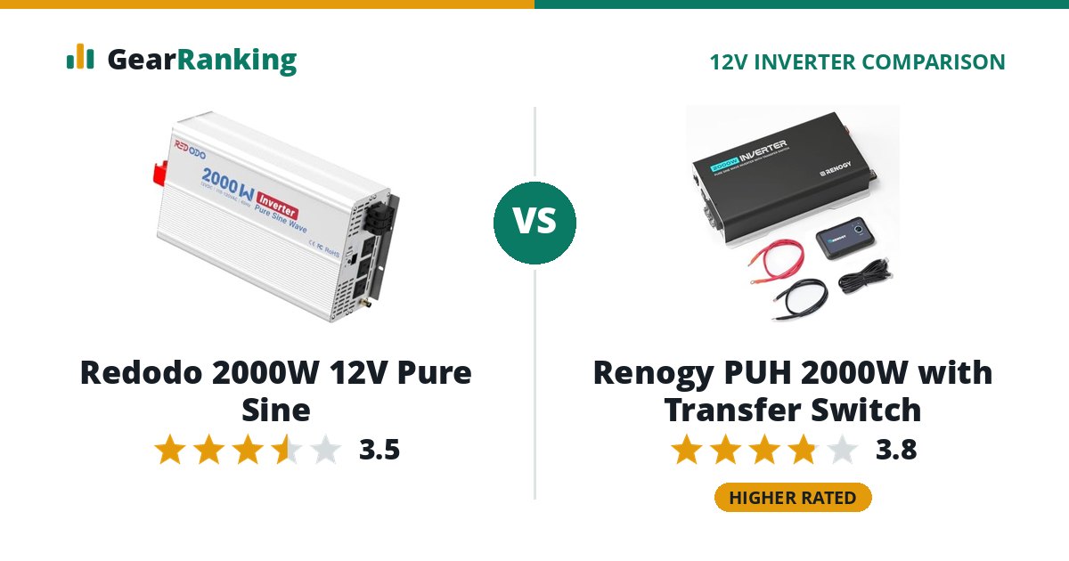 Redodo 2000W 12V Pure Sine vs Renogy PUH 2000W with Transfer Switch