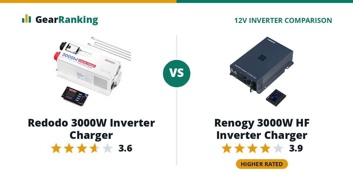 Redodo 3000W Inverter Charger vs Renogy 3000W HF Inverter Charger