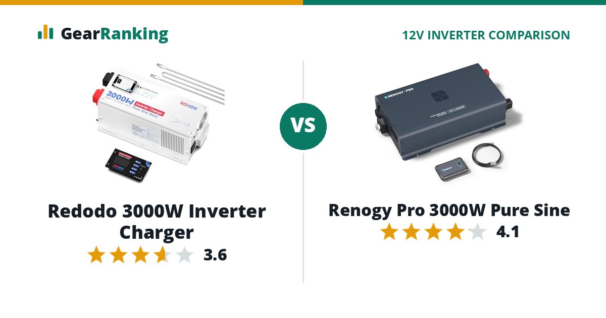 Redodo 3000W Inverter Charger vs Renogy Pro 3000W Pure Sine