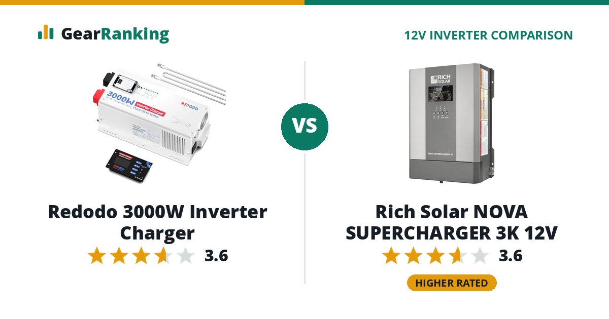 Redodo 3000W Inverter Charger vs Rich Solar NOVA SUPERCHARGER 3K 12V