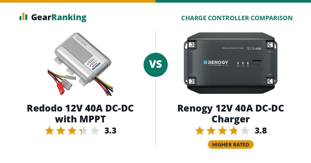 Redodo 12V 40A DC-DC with MPPT vs Renogy 12V 40A DC-DC Charger
