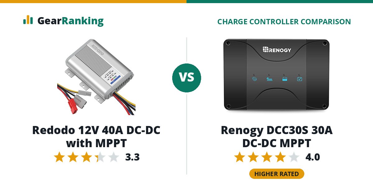 Redodo 12V 40A DC-DC with MPPT vs Renogy DCC30S 30A DC-DC MPPT