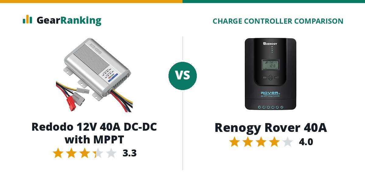 Redodo 12V 40A DC-DC with MPPT vs Renogy Rover 40A