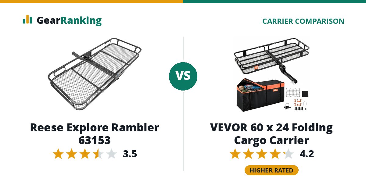 Reese Explore Rambler 63153 vs VEVOR 60 x 24 Folding Cargo Carrier