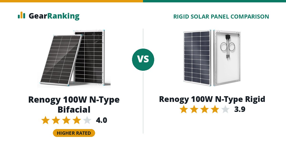Renogy 100W N-Type Bifacial vs Renogy 100W N-Type Rigid