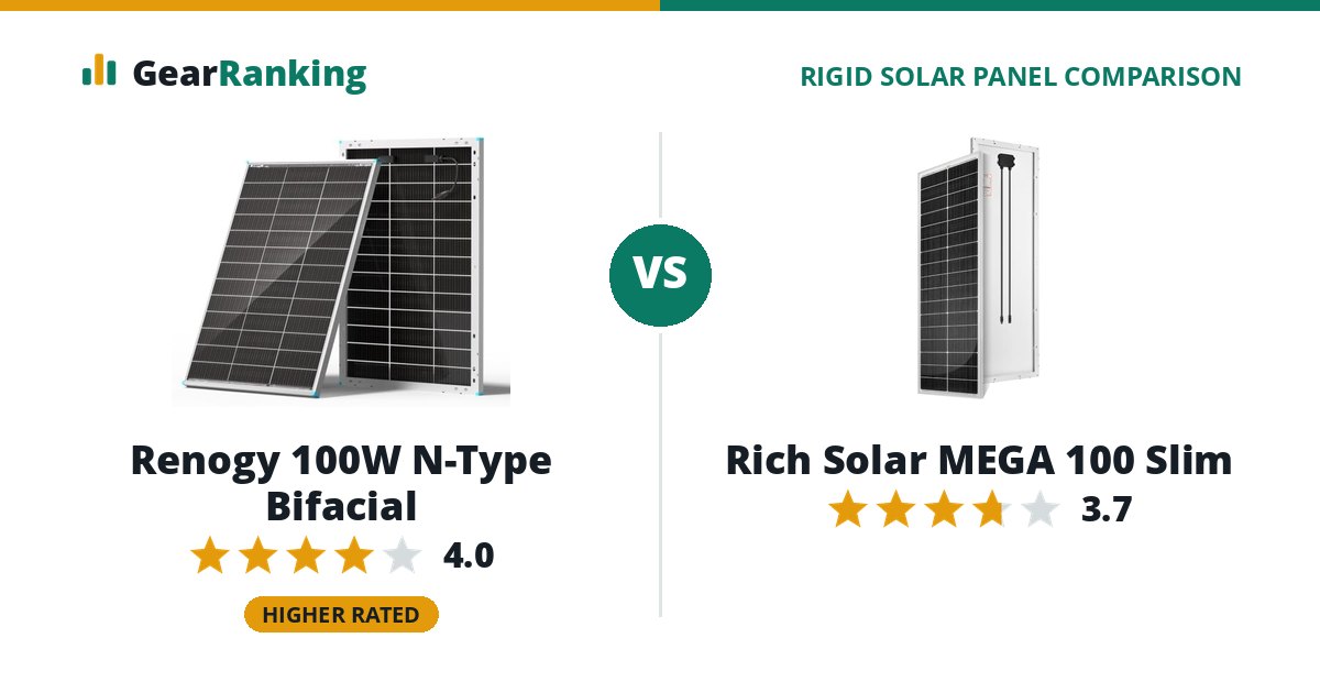 Renogy 100W N-Type Bifacial vs Rich Solar MEGA 100 Slim