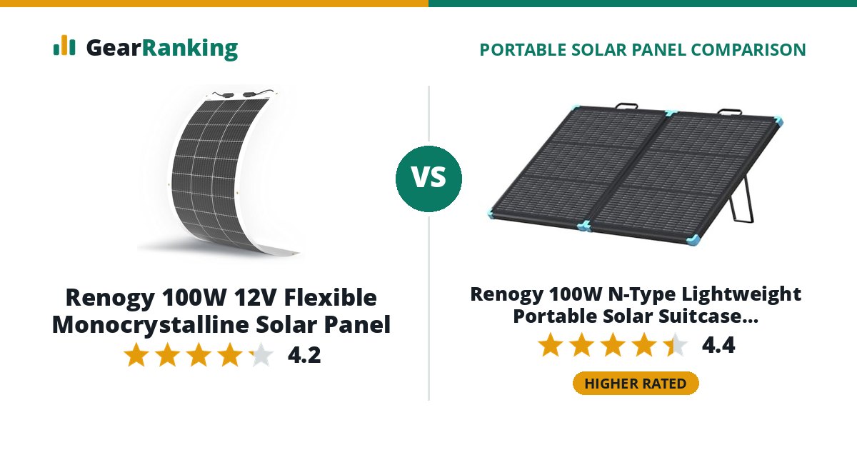 Renogy 100W 12V Flexible Monocrystalline Solar Panel vs Renogy 100W N-Type Lightweight Portable Solar Suitcase (RSP100LSC)