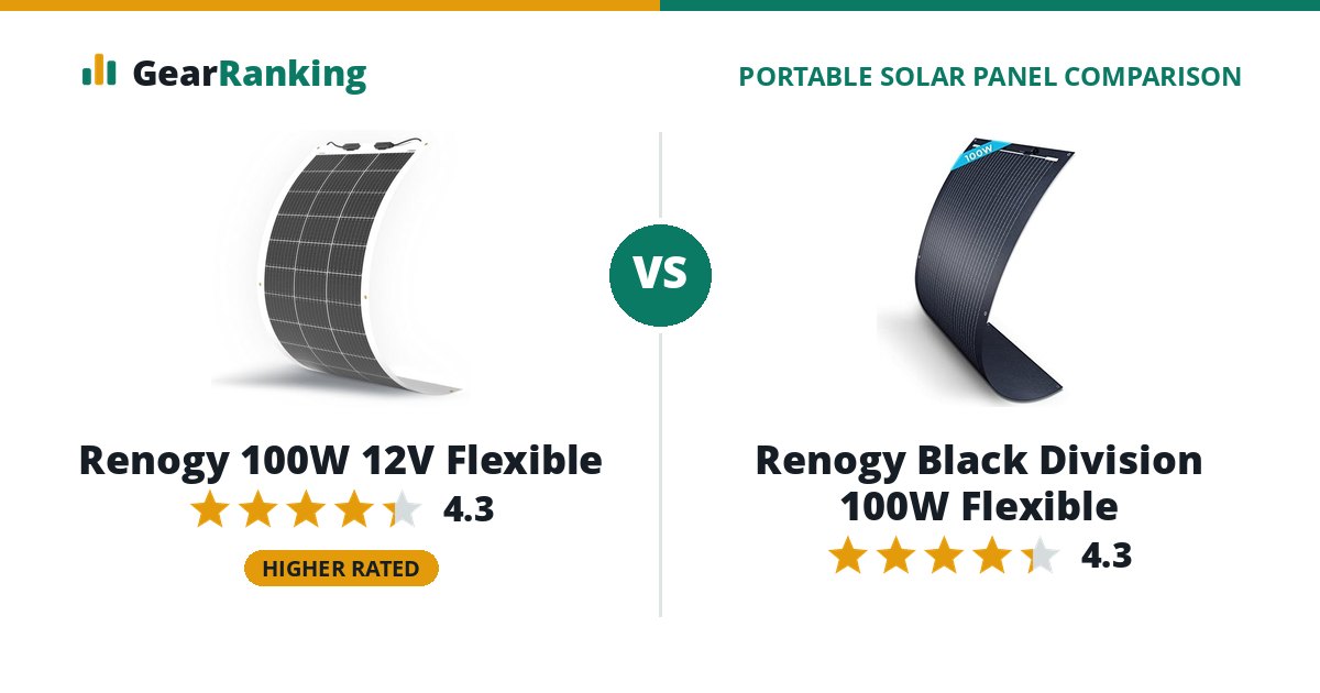 Renogy 100W 12V Flexible vs Renogy Black Division 100W Flexible