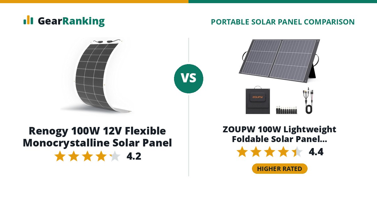 Renogy 100W 12V Flexible Monocrystalline Solar Panel vs ZOUPW 100W Lightweight Foldable Solar Panel (ZOUPW-QZ100W)