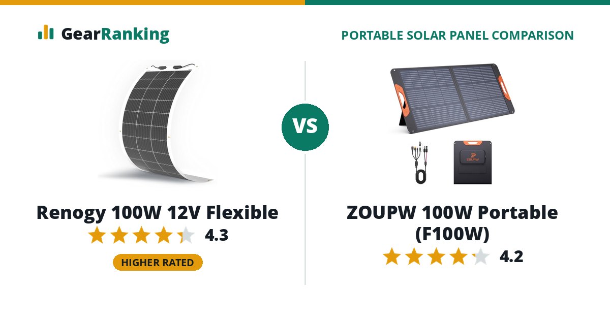 Renogy 100W 12V Flexible vs ZOUPW 100W Portable (F100W)
