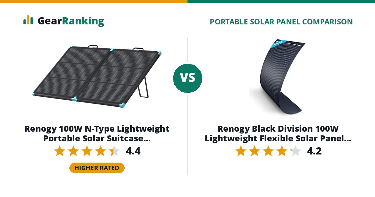 Renogy 100W N-Type Lightweight Portable Solar Suitcase (RSP100LSC) vs Renogy Black Division 100W Lightweight Flexible Solar Panel (RSP100DL-36)