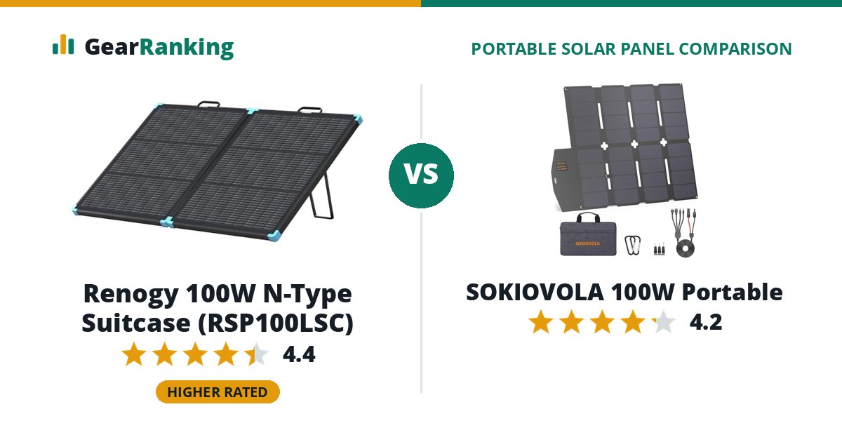 Renogy 100W N-Type Suitcase (RSP100LSC) vs SOKIOVOLA 100W Portable