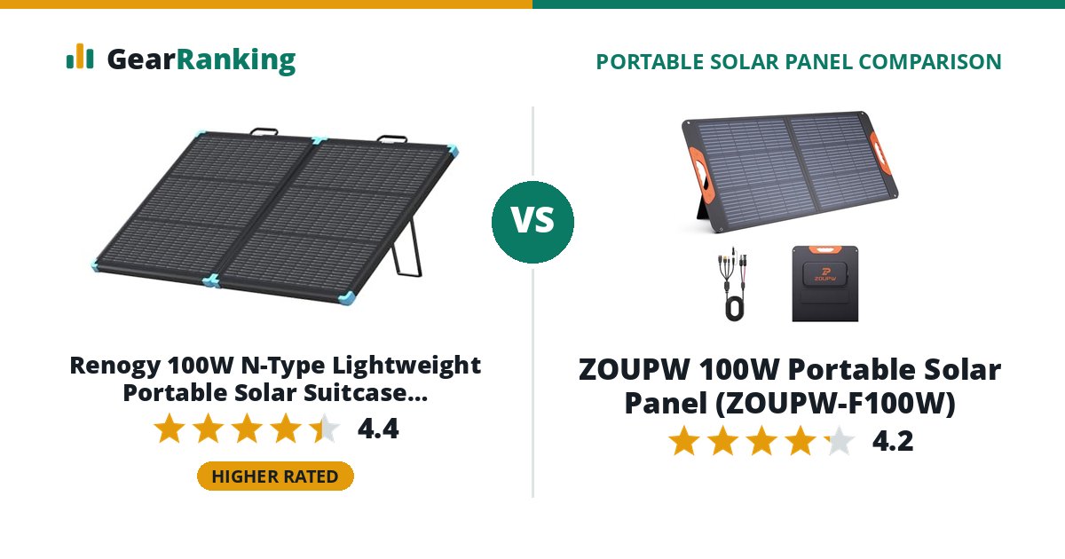 Renogy 100W N-Type Lightweight Portable Solar Suitcase (RSP100LSC) vs ZOUPW 100W Portable Solar Panel (ZOUPW-F100W)