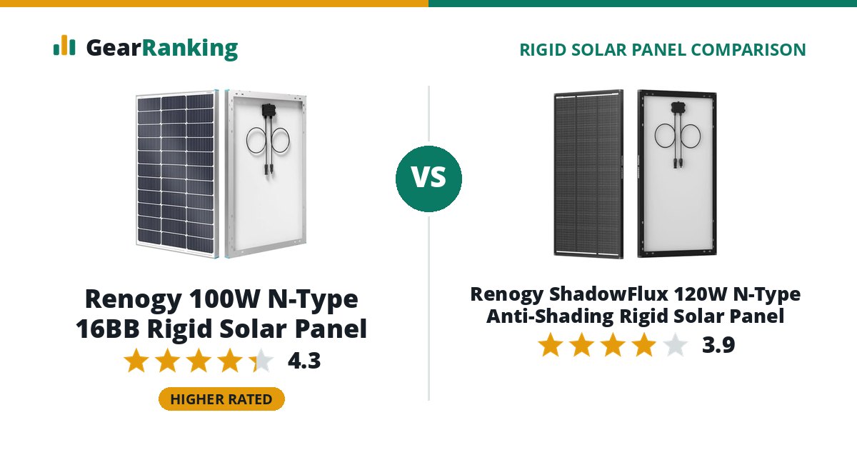 Renogy 100W N-Type 16BB Rigid Solar Panel vs Renogy ShadowFlux 120W N-Type Anti-Shading Rigid Solar Panel