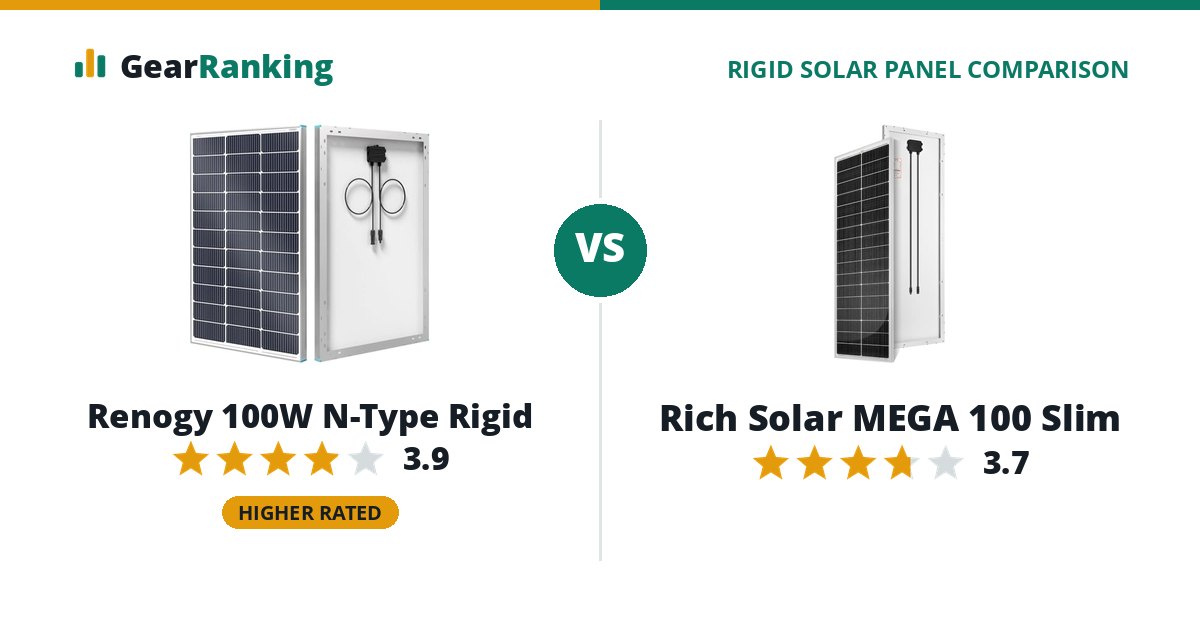Renogy 100W N-Type Rigid vs Rich Solar MEGA 100 Slim