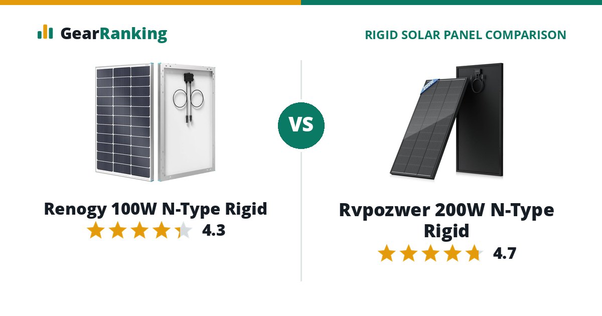 Renogy 100W N-Type Rigid vs Rvpozwer 200W N-Type Rigid