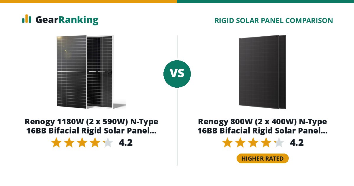 Renogy 1180W (2 x 590W) N-Type 16BB Bifacial Rigid Solar Panel 2-Pack vs Renogy 800W (2 x 400W) N-Type 16BB Bifacial Rigid Solar Panel 2-Pack