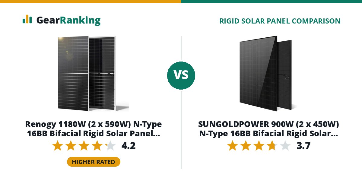 Renogy 1180W (2 x 590W) N-Type 16BB Bifacial Rigid Solar Panel 2-Pack vs SUNGOLDPOWER 900W (2 x 450W) N-Type 16BB Bifacial Rigid Solar Panel 2-Pack (SGN-450-BDG5, UL 61730)