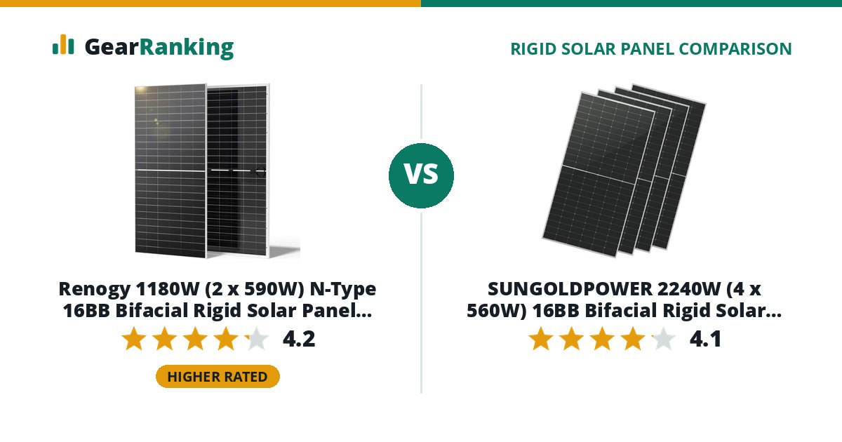 Renogy 1180W (2 x 590W) N-Type 16BB Bifacial Rigid Solar Panel 2-Pack vs SUNGOLDPOWER 2240W (4 x 560W) 16BB Bifacial Rigid Solar Panel 4-Pack (SG560WBG)