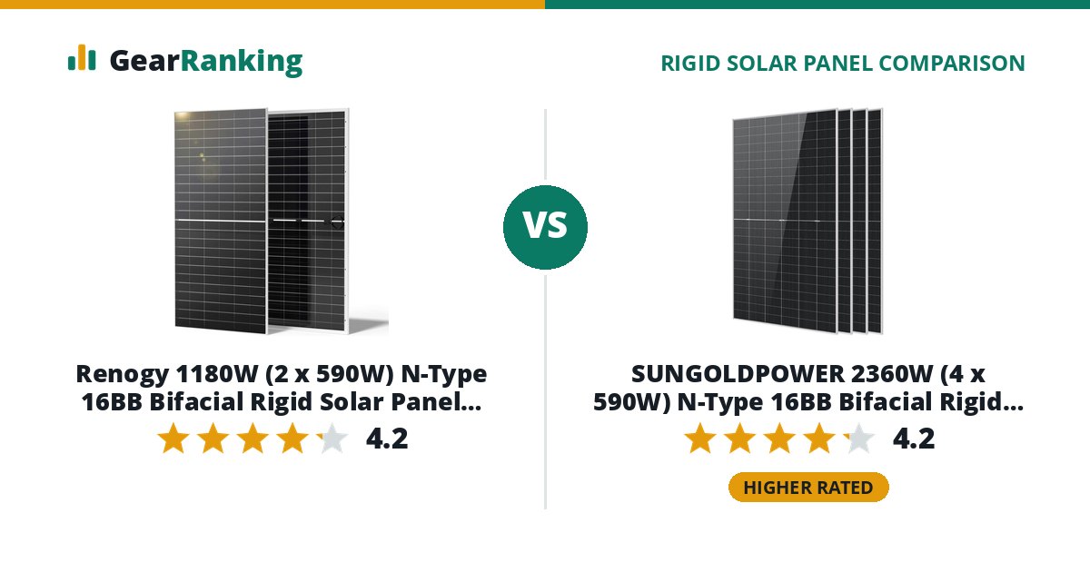 Renogy 1180W (2 x 590W) N-Type 16BB Bifacial Rigid Solar Panel 2-Pack vs SUNGOLDPOWER 2360W (4 x 590W) N-Type 16BB Bifacial Rigid Solar Panel 4-Pack (SGN-590-BDG1, UL 61730)