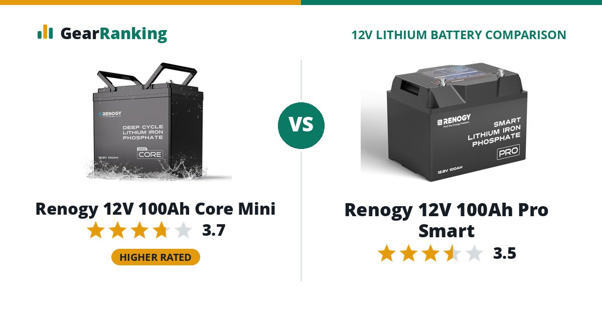 Renogy 12V 100Ah Core Mini vs Renogy 12V 100Ah Pro Smart