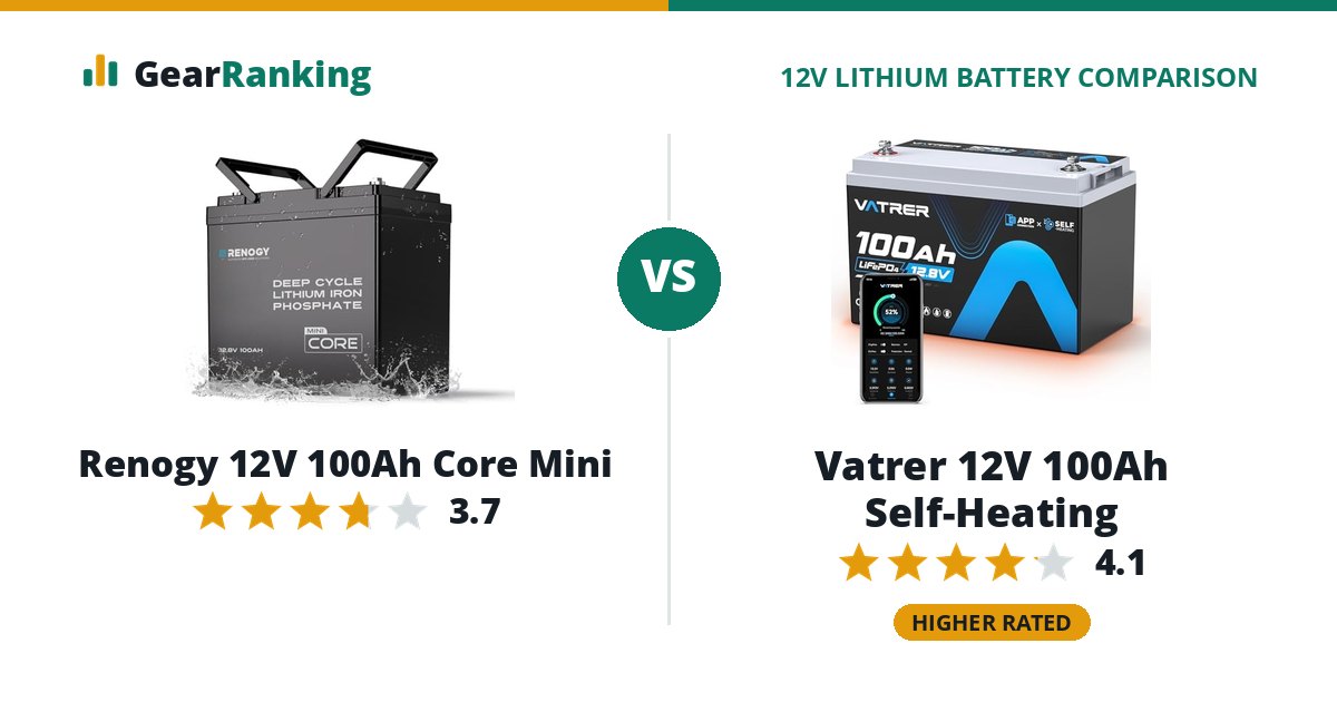 Renogy 12V 100Ah Core Mini vs Vatrer 12V 100Ah Self-Heating