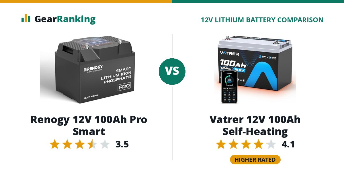 Renogy 12V 100Ah Pro Smart vs Vatrer 12V 100Ah Self-Heating