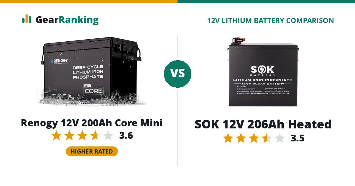 Renogy 12V 200Ah Core Mini vs SOK 12V 206Ah Heated
