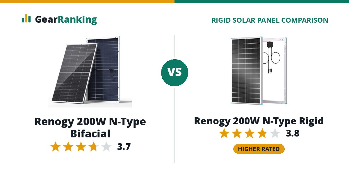 Renogy 200W N-Type Bifacial vs Renogy 200W N-Type Rigid