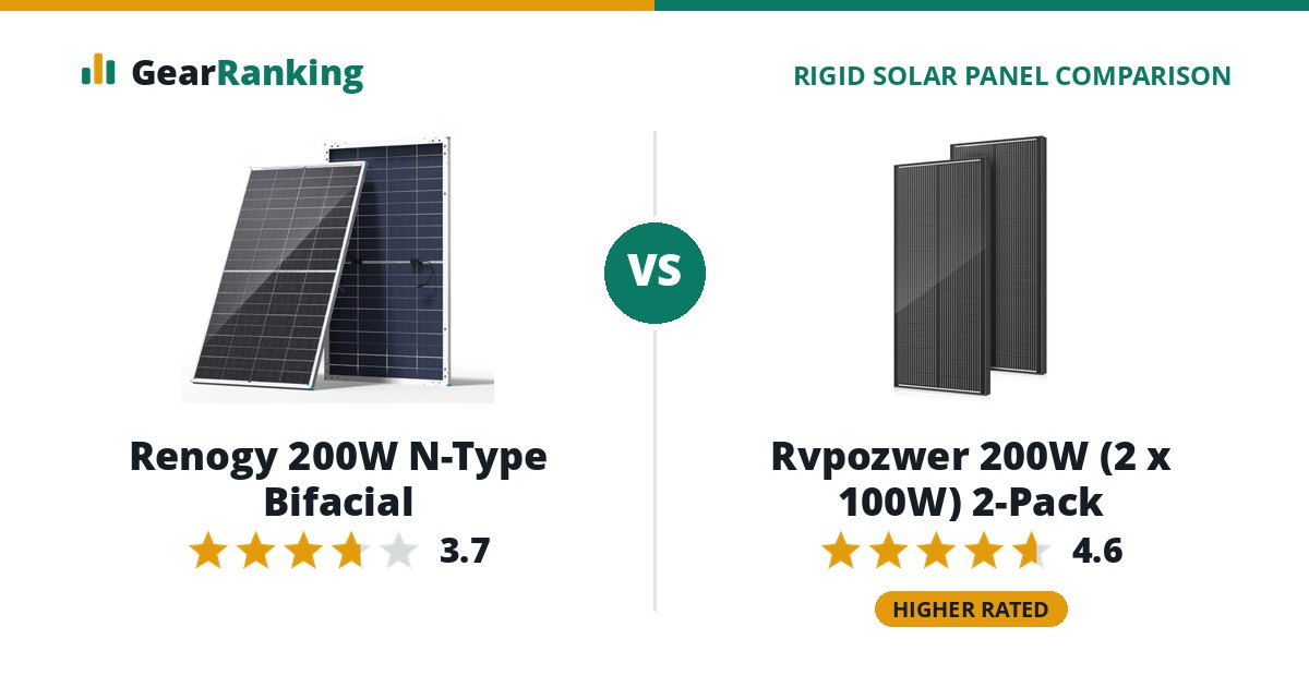 Renogy 200W N-Type Bifacial vs Rvpozwer 200W (2 x 100W) 2-Pack