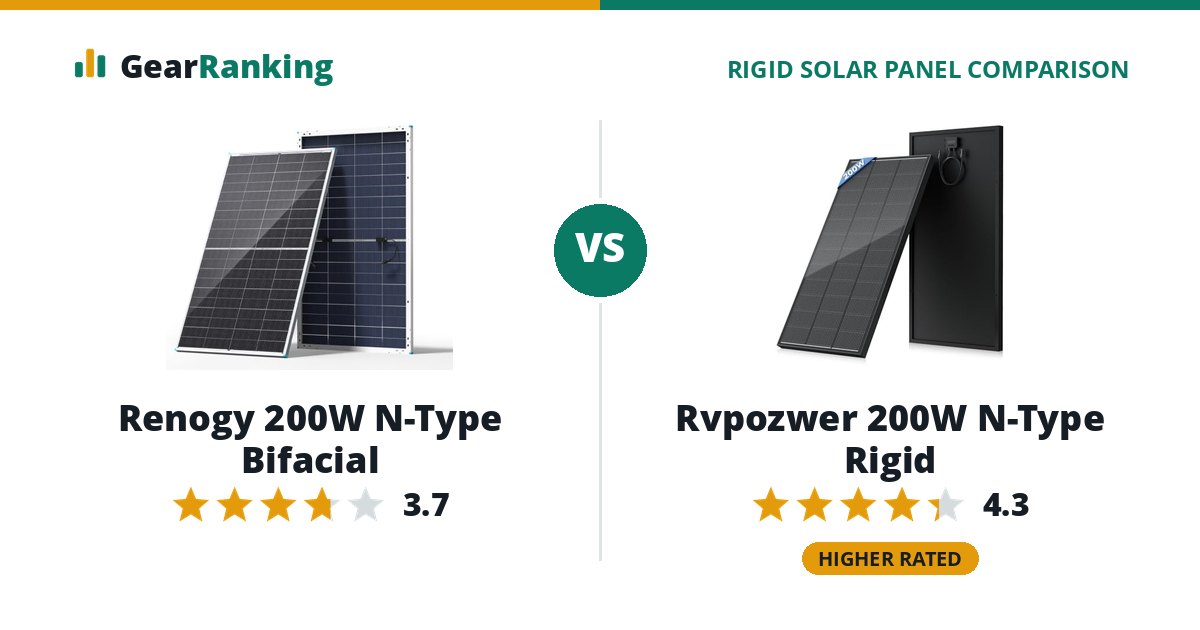 Renogy 200W N-Type Bifacial vs Rvpozwer 200W N-Type Rigid
