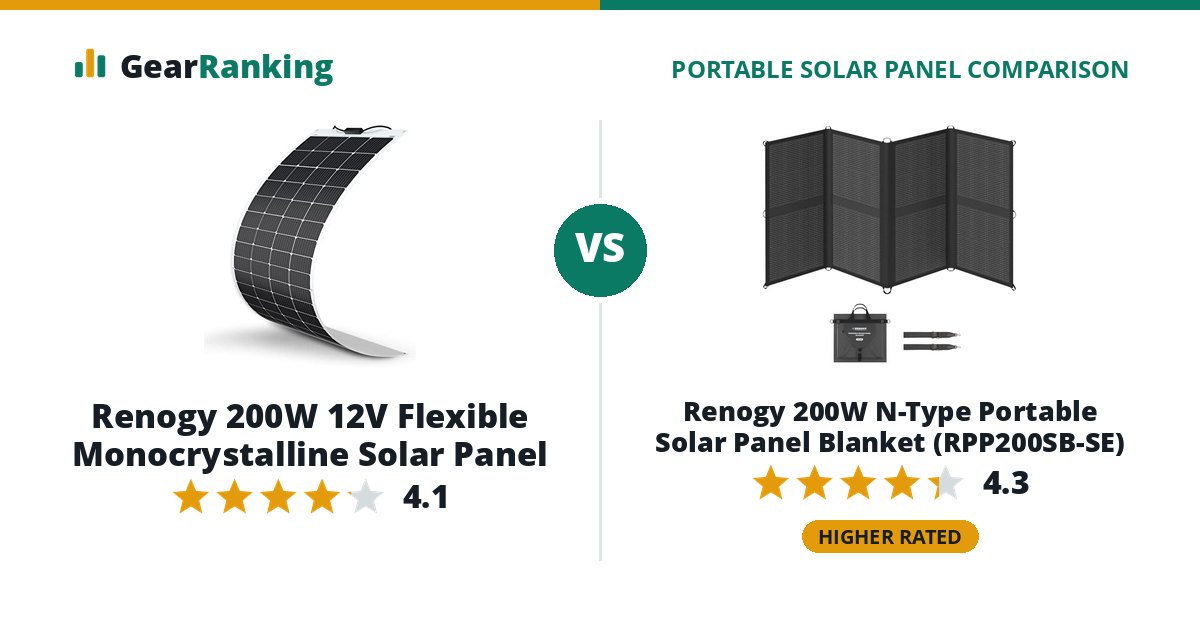 Renogy 200W 12V Flexible Monocrystalline Solar Panel vs Renogy 200W N-Type Portable Solar Panel Blanket (RPP200SB-SE)