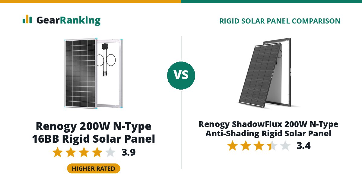 Renogy 200W N-Type 16BB Rigid Solar Panel vs Renogy ShadowFlux 200W N-Type Anti-Shading Rigid Solar Panel