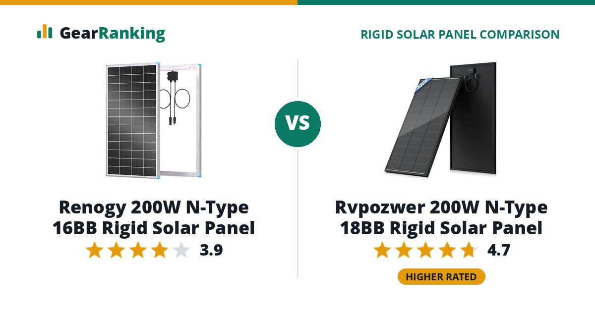 Renogy 200W N-Type 16BB Rigid Solar Panel vs Rvpozwer 200W N-Type 18BB Rigid Solar Panel