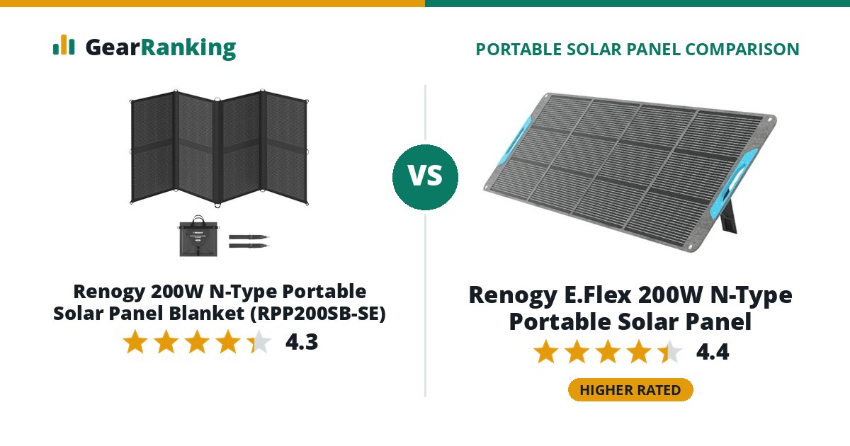 Renogy 200W N-Type Portable Solar Panel Blanket (RPP200SB-SE) vs Renogy E.Flex 200W N-Type Portable Solar Panel