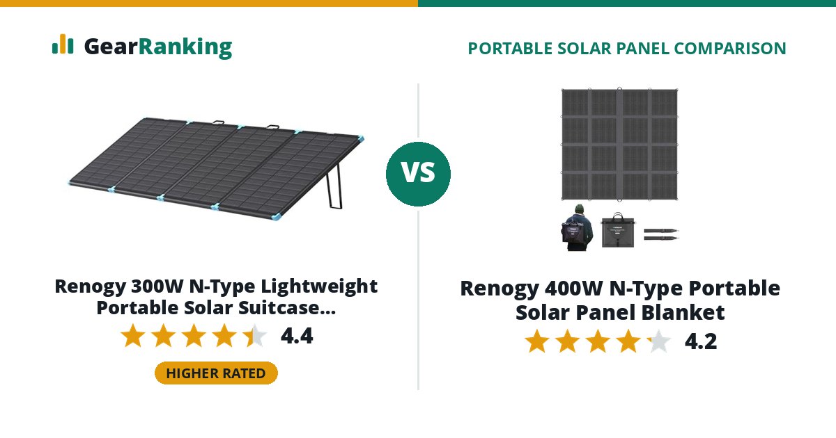 Renogy 300W N-Type Lightweight Portable Solar Suitcase (RSP300LSC) vs Renogy 400W N-Type Portable Solar Panel Blanket