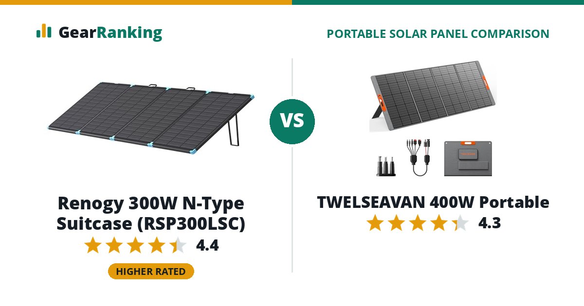 Renogy 300W N-Type Suitcase (RSP300LSC) vs TWELSEAVAN 400W Portable