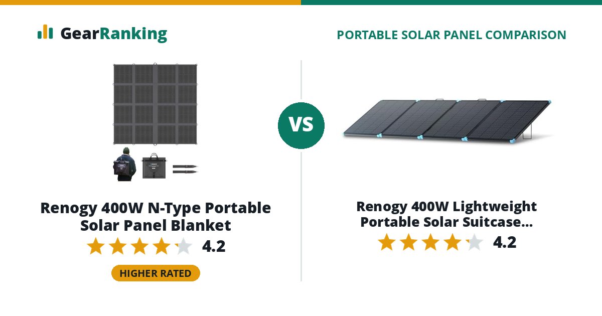 Renogy 400W N-Type Portable Solar Panel Blanket vs Renogy 400W Lightweight Portable Solar Suitcase (RSP400LSC)