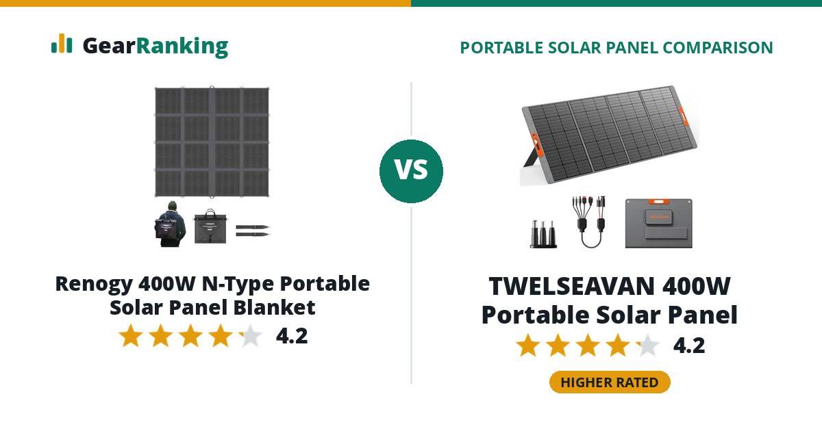 Renogy 400W N-Type Portable Solar Panel Blanket vs TWELSEAVAN 400W Portable Solar Panel