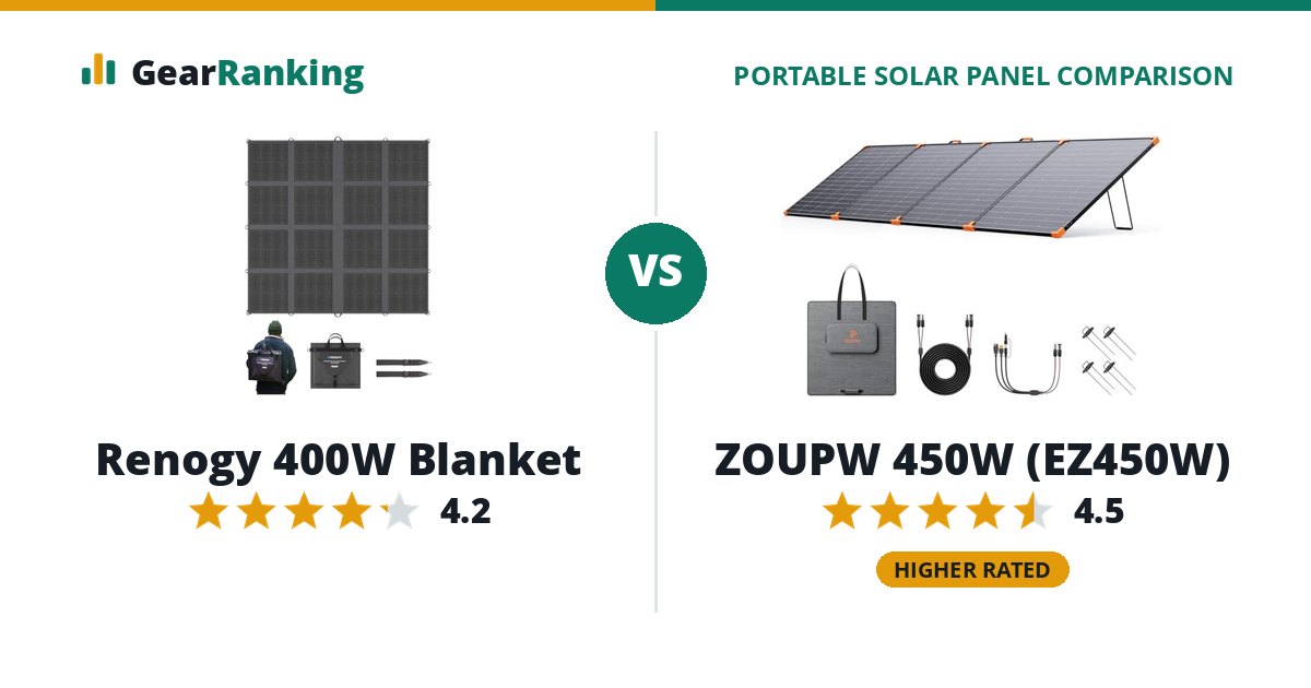 Renogy 400W Blanket vs ZOUPW 450W (EZ450W)