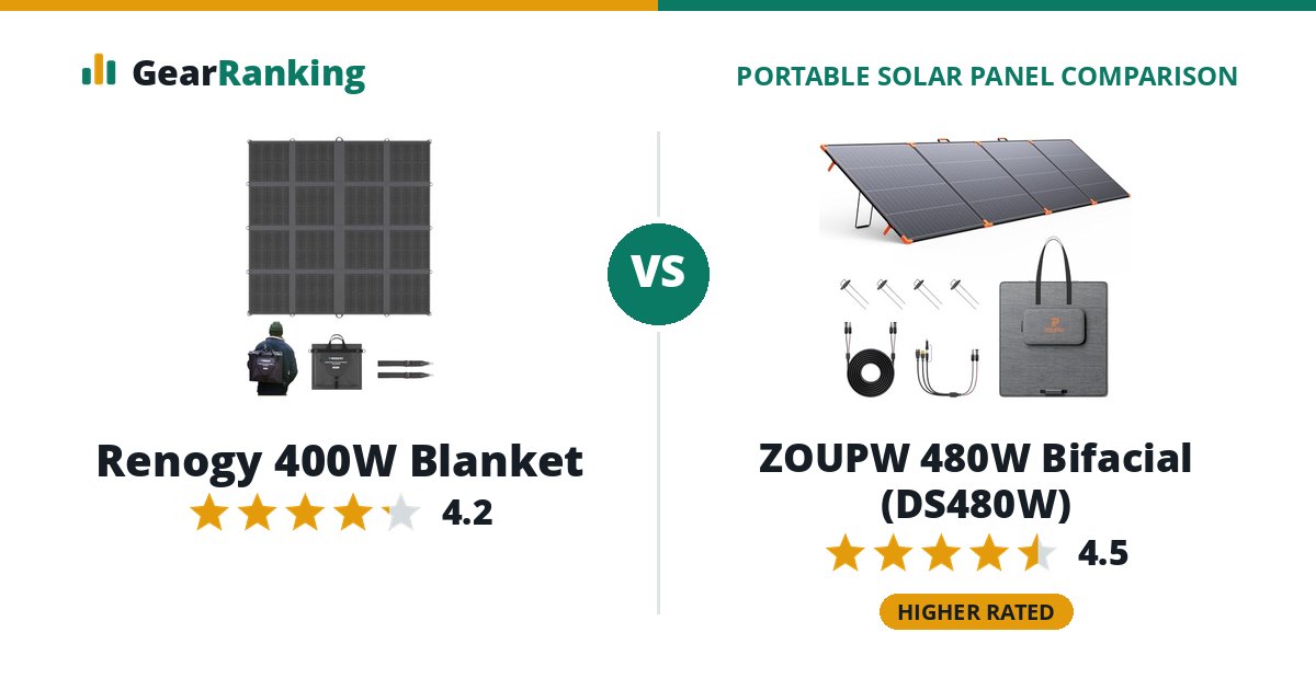 Renogy 400W Blanket vs ZOUPW 480W Bifacial (DS480W)