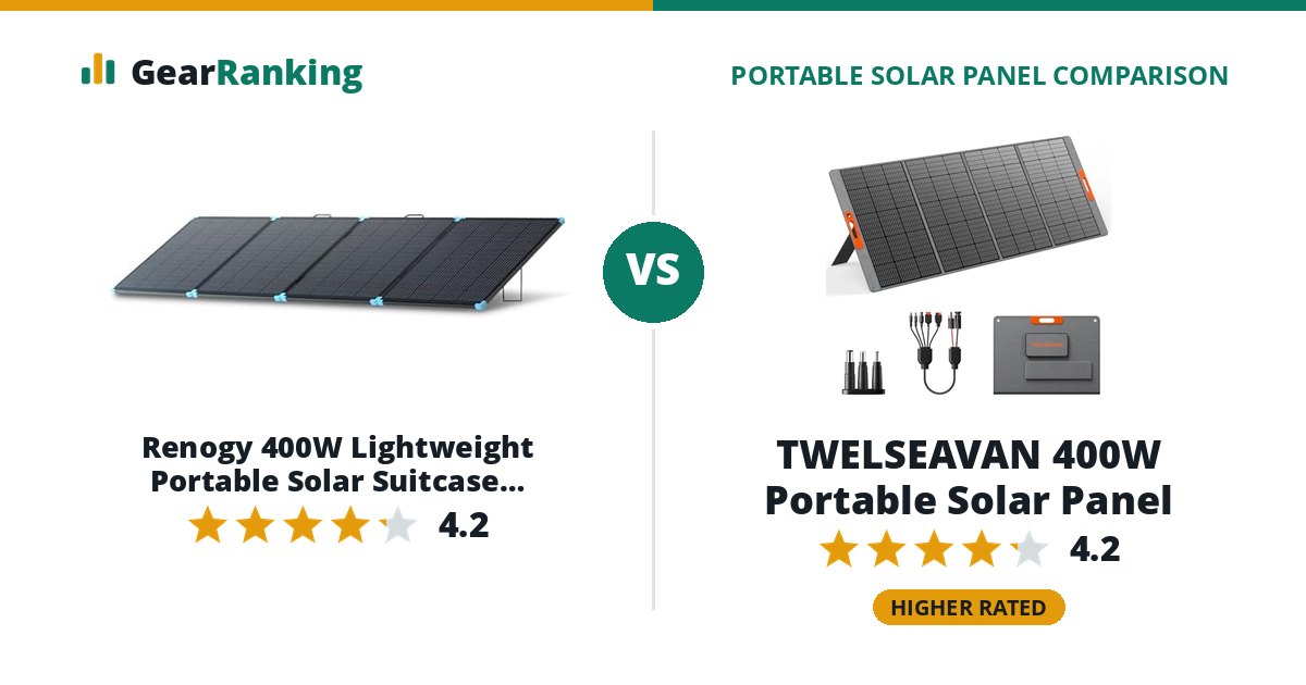 Renogy 400W Lightweight Portable Solar Suitcase (RSP400LSC) vs TWELSEAVAN 400W Portable Solar Panel