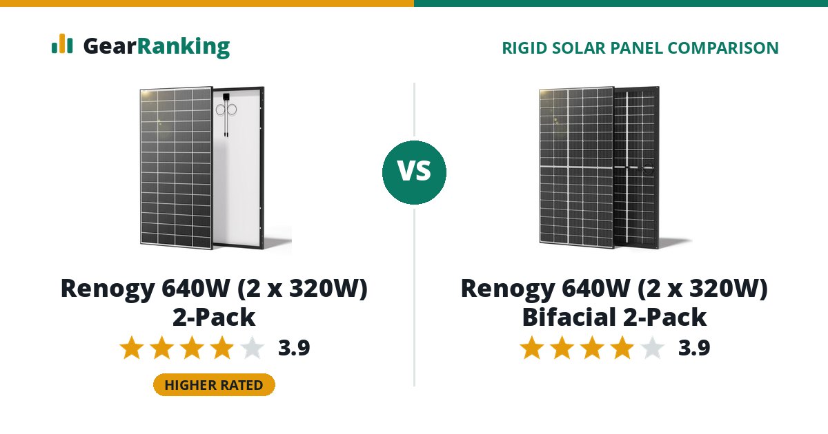Renogy 640W (2 x 320W) 2-Pack vs Renogy 640W (2 x 320W) Bifacial 2-Pack