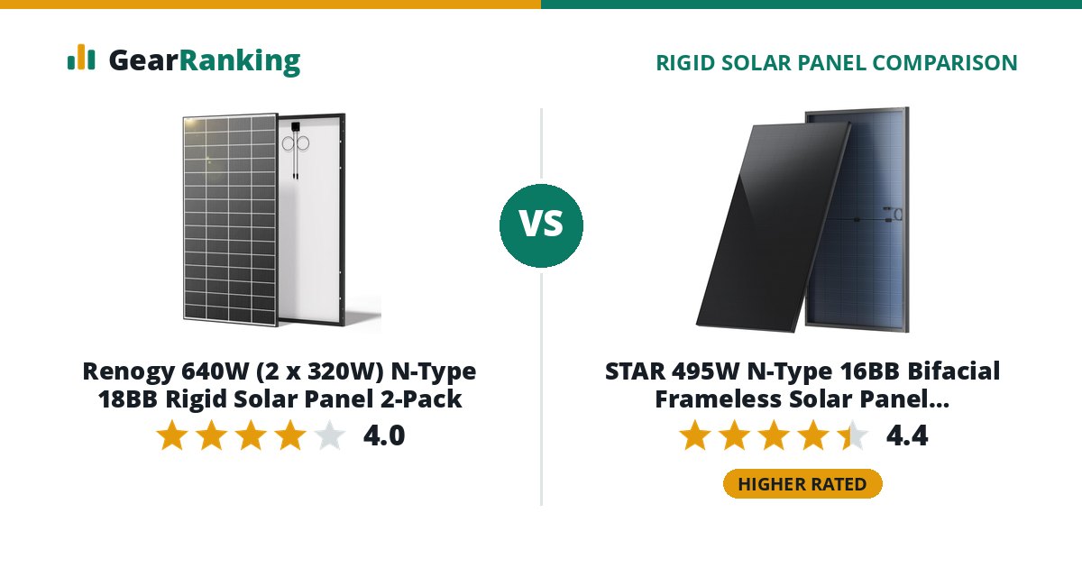 Renogy 640W (2 x 320W) N-Type 18BB Rigid Solar Panel 2-Pack vs STAR 495W N-Type 16BB Bifacial Frameless Solar Panel (CleanEdge, GSN8R54T(H)495)