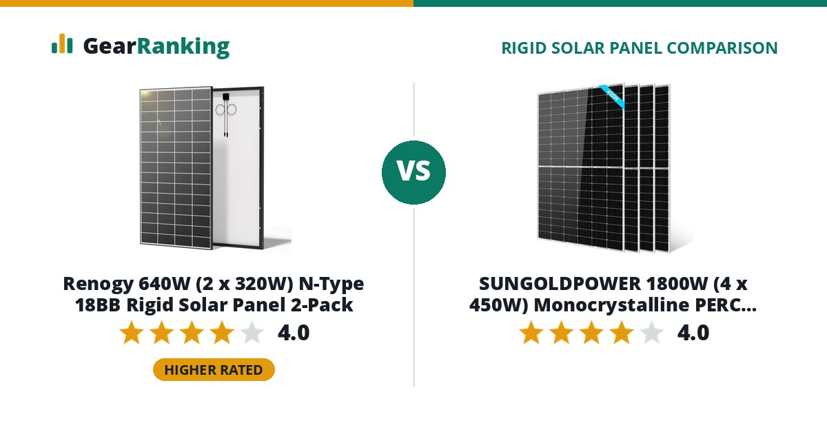 Renogy 640W (2 x 320W) N-Type 18BB Rigid Solar Panel 2-Pack vs SUNGOLDPOWER 1800W (4 x 450W) Monocrystalline PERC Rigid Solar Panel 4-Pack (SG450WM, UL 61730)