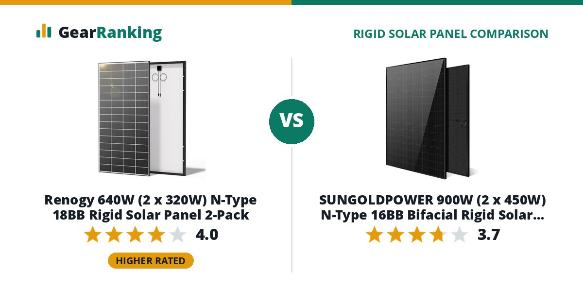 Renogy 640W (2 x 320W) N-Type 18BB Rigid Solar Panel 2-Pack vs SUNGOLDPOWER 900W (2 x 450W) N-Type 16BB Bifacial Rigid Solar Panel 2-Pack (SGN-450-BDG5, UL 61730)