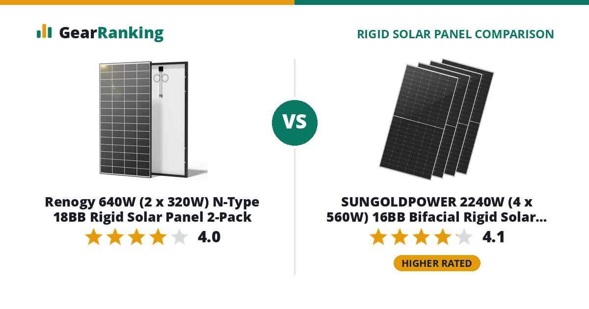 Renogy 640W (2 x 320W) N-Type 18BB Rigid Solar Panel 2-Pack vs SUNGOLDPOWER 2240W (4 x 560W) 16BB Bifacial Rigid Solar Panel 4-Pack (SG560WBG)