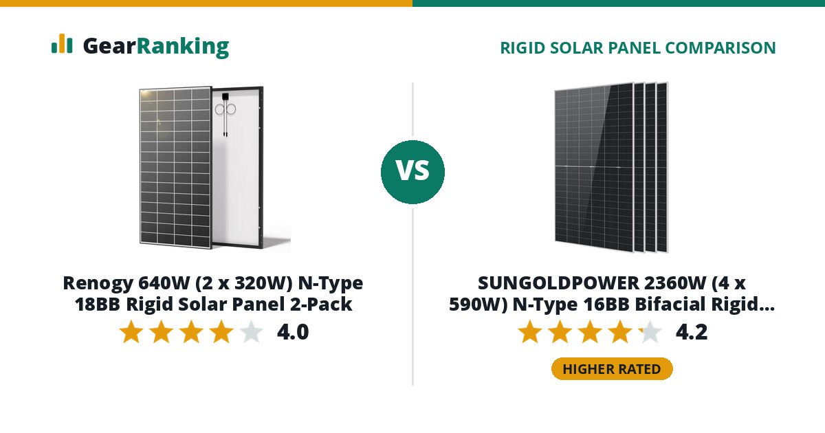 Renogy 640W (2 x 320W) N-Type 18BB Rigid Solar Panel 2-Pack vs SUNGOLDPOWER 2360W (4 x 590W) N-Type 16BB Bifacial Rigid Solar Panel 4-Pack (SGN-590-BDG1, UL 61730)