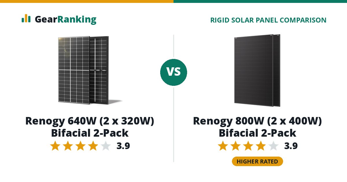 Renogy 640W (2 x 320W) Bifacial 2-Pack vs Renogy 800W (2 x 400W) Bifacial 2-Pack