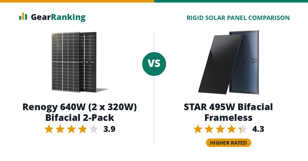 Renogy 640W (2 x 320W) Bifacial 2-Pack vs STAR 495W Bifacial Frameless